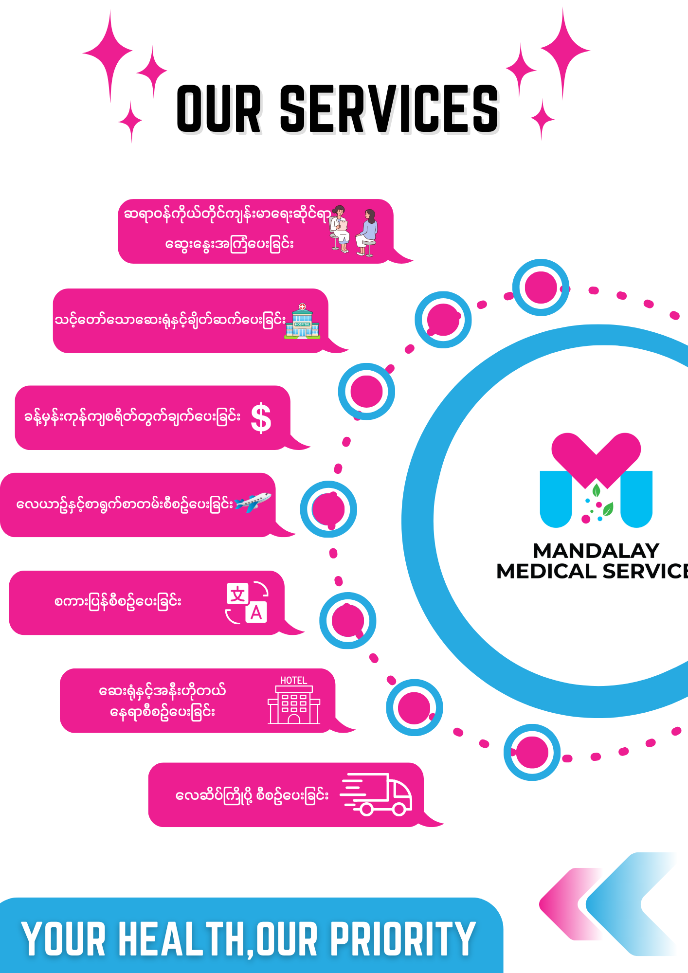 Services